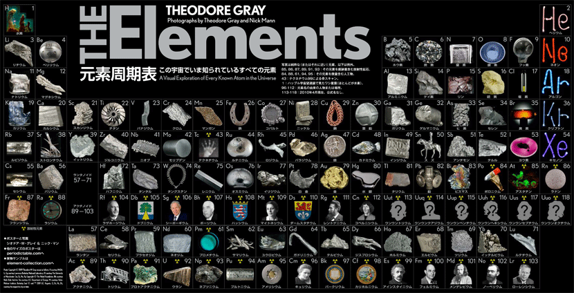 THE Elements
